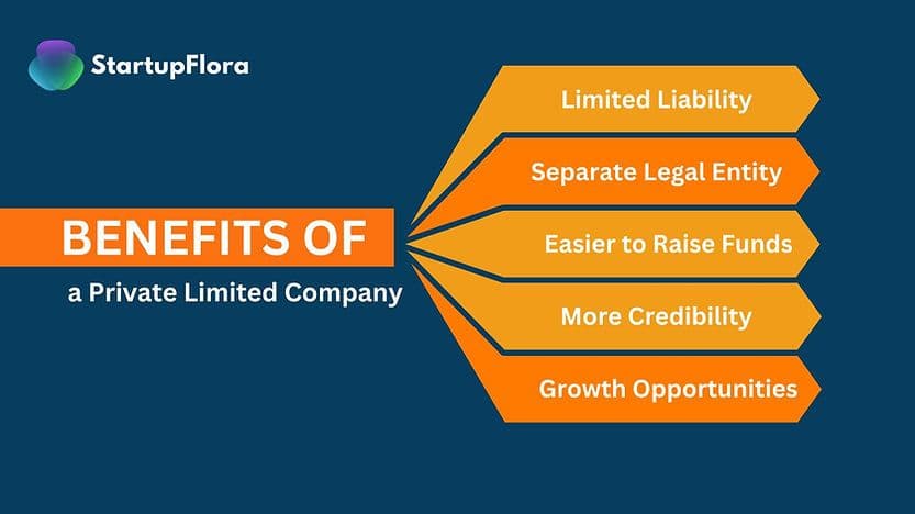 Benefits of a Private Limited Company