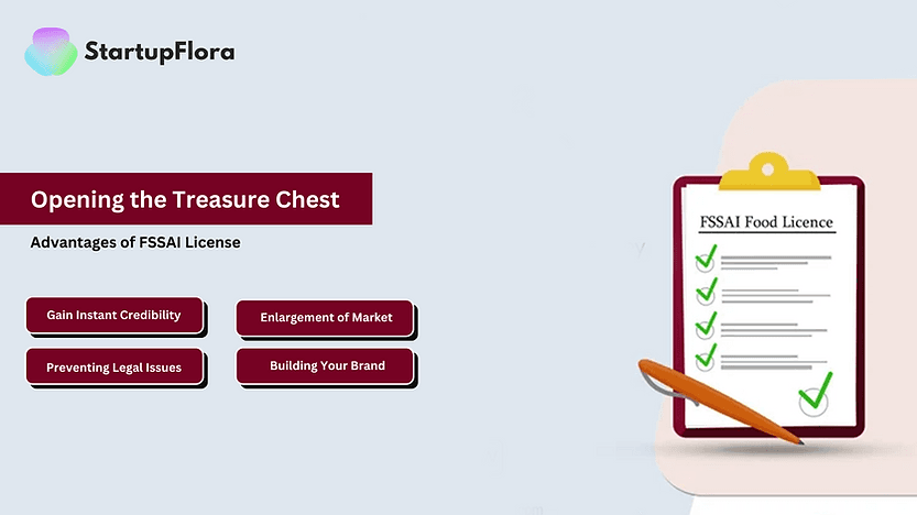 Advantages of FSSAI License