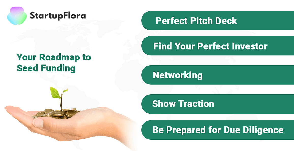 Startup India Seed Fund Scheme.