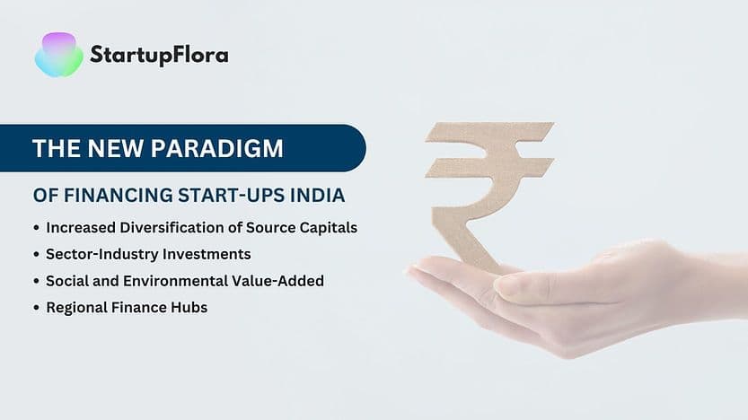 start-ups India