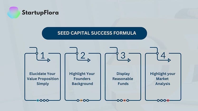 Seed Capital