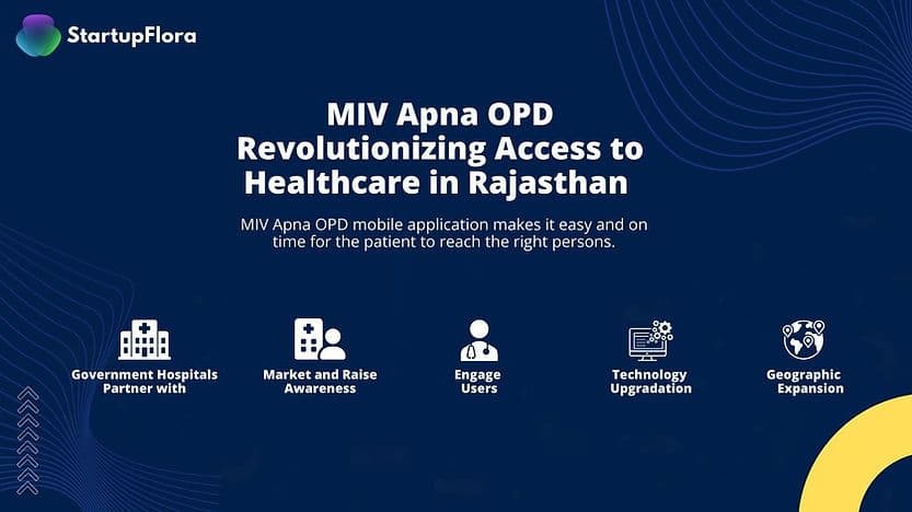MIV Apna OPD: Revolutionizing Access to Healthcare in Rajasthan