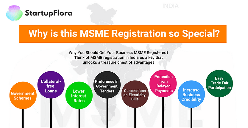 MSME registration