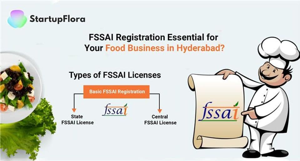 FSSAI Registration